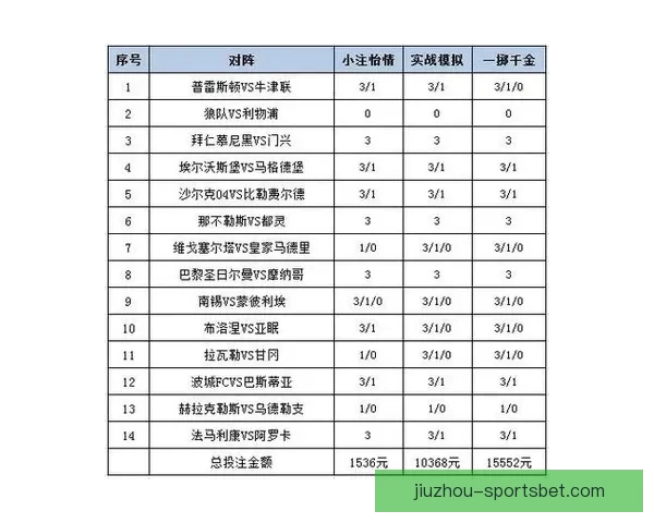 精准预测体育赛事结果提升你的竞猜策略和盈利机会