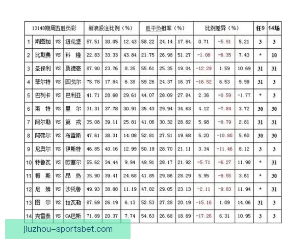体育竞猜赔率深度解析与胜负走势预测全指南