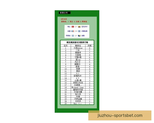 世界杯竞猜预测:深度分析球队实力和赛程动态,助你轻松掌握胜负趋势 世界杯竞猜预测:深度分析球队实力和赛程动态,助你轻松掌握胜负趋势
