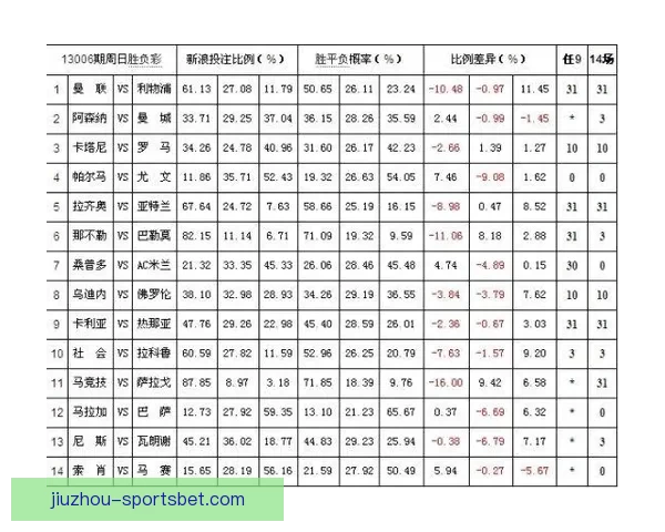 体育竞猜赔率解析:如何解读和利用赔率信息提升投注策略 体育竞猜赔率解析:如何解读和利用赔率信息提升投注策略